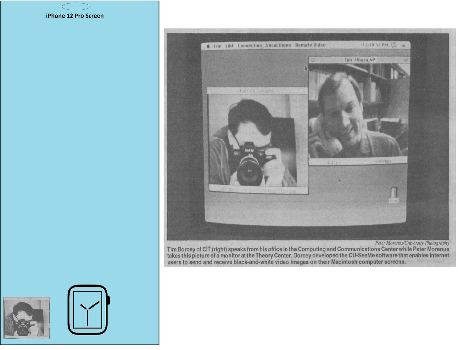 Article about CU-SeeMe showing a screen shot on an Macintosh. Also shown is a rectangle approximately the size of an iphone screen inside that are very tiny CU-SeeMe and Apple Watch screens for comparison.