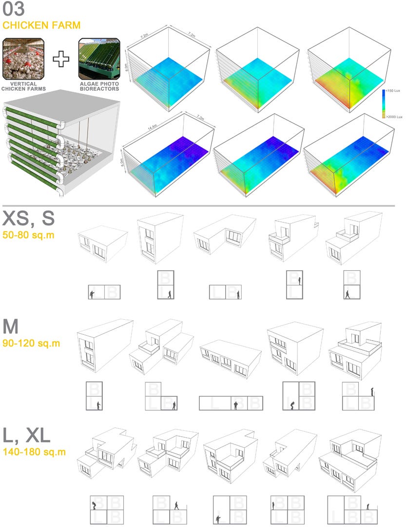 Modularity in aquaponics, chicken farm and farmer's housing