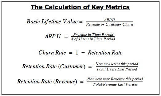 Customer Lifetime Value (LTV) | How to Calculate & Improve It