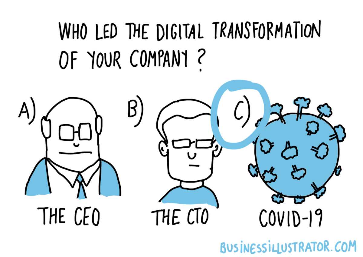What is digital transformation - cartoon infographic - Business Illustrator