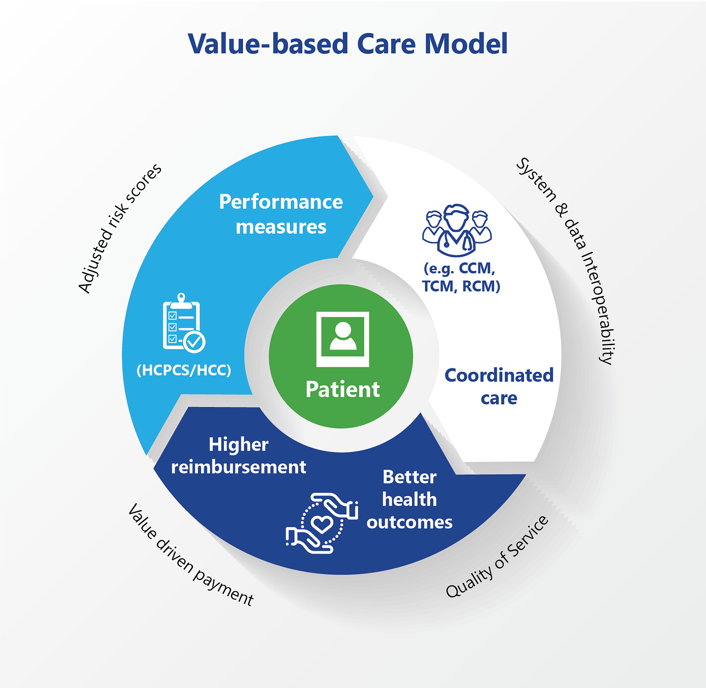 A value-based care model benefits everyone | ACE Healthcare Solutions