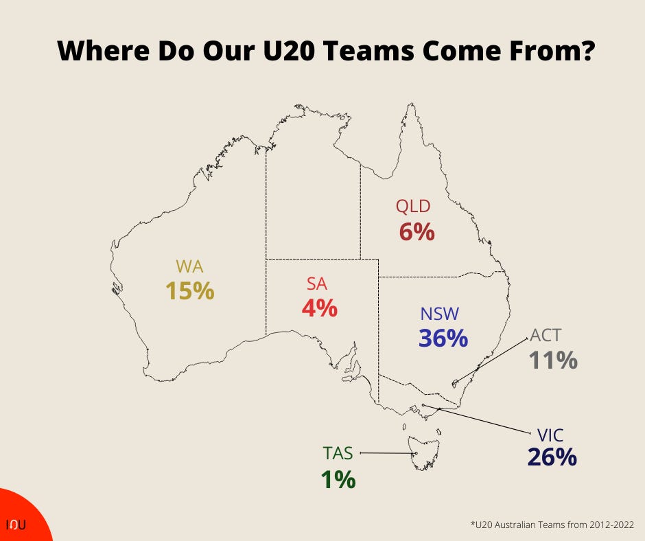 Where do U20 Australia Teams Come From InsideOut Ultimate Frisbee