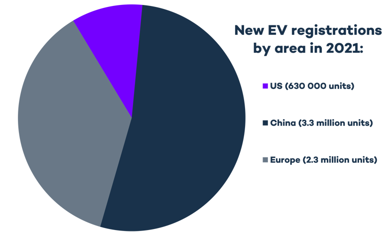 ev registration by area 2021