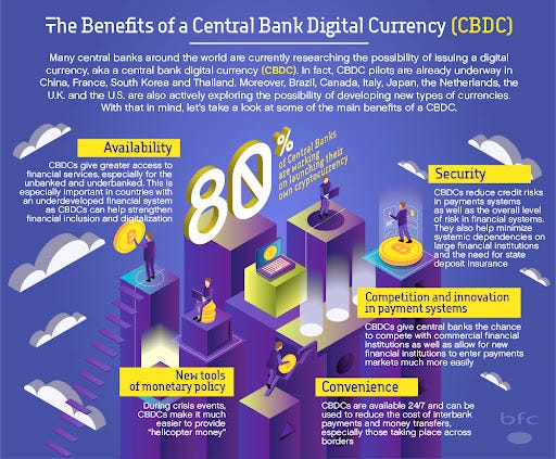 Infographic: the benefits of a central bank digital currency – BFC Bulletins