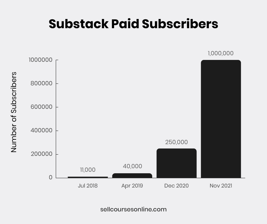 number-of-paid-subscribers-substack-chart.png