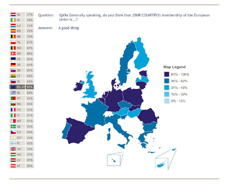 EU support 2007 by country.png