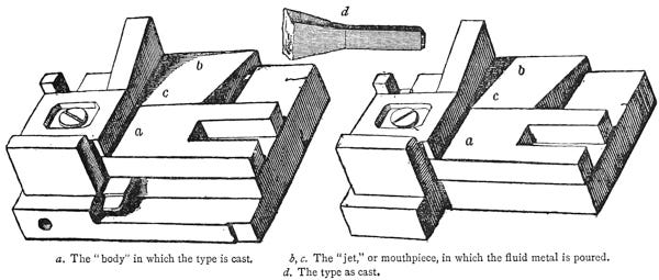 A mould for creating types