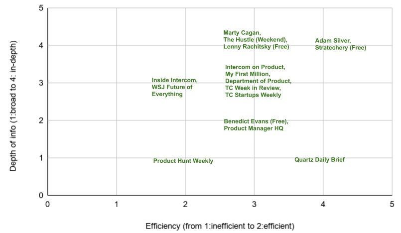 Chart between depth of info and efficiency
