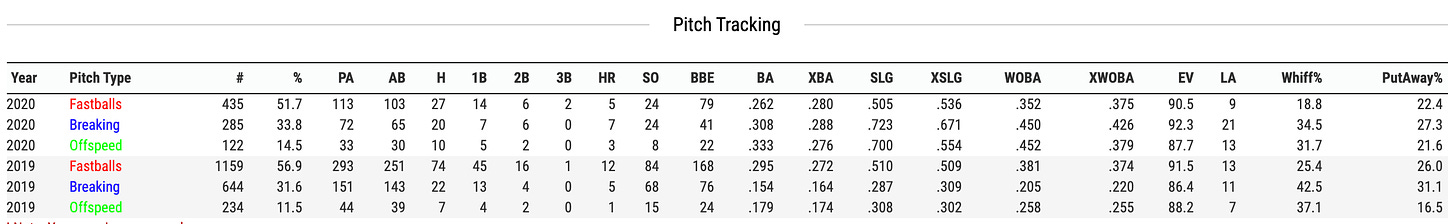 Inside Blake Snell's weird, wild splits - by John Gennaro