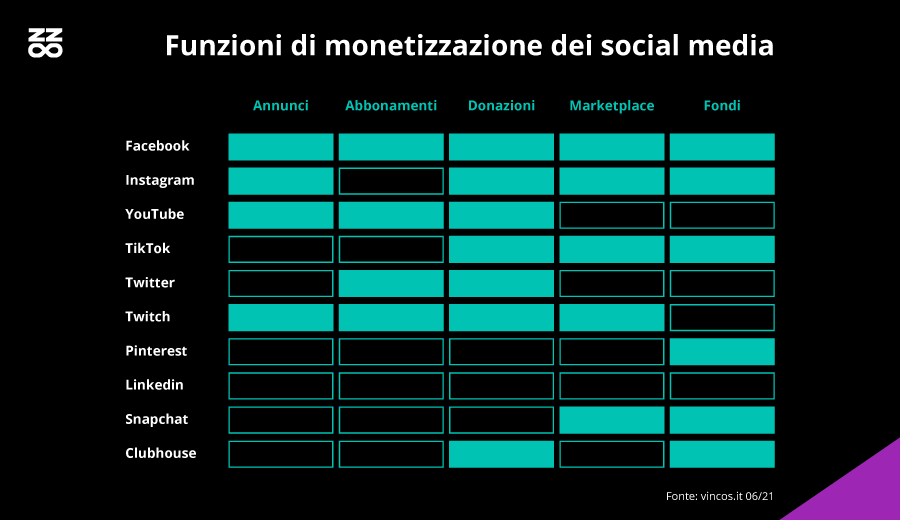 Non è stato fornito nessun testo alternativo per questa immagine