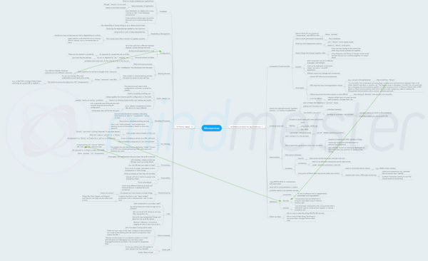 Mindmap of notes from two pieces on microservices