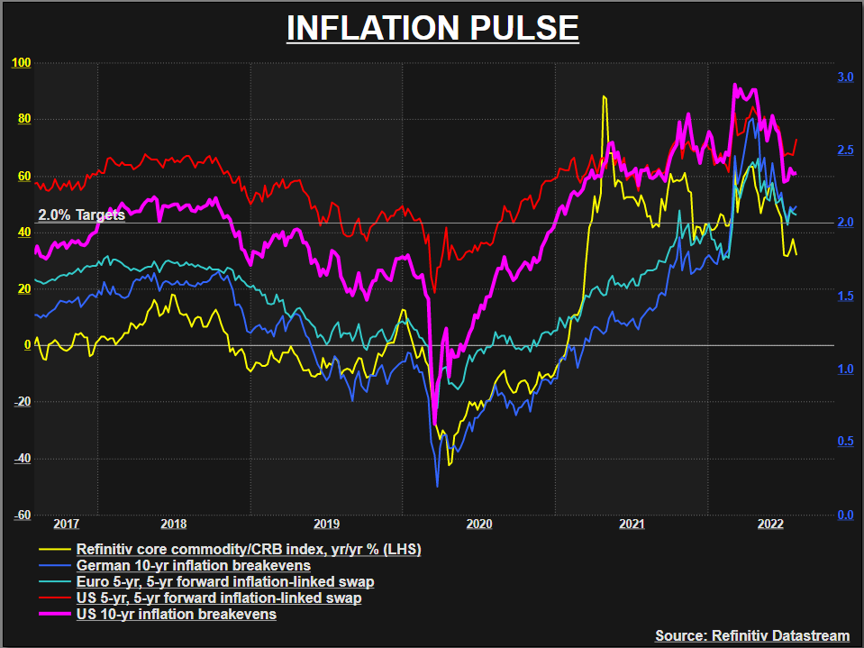 Inflation pulse