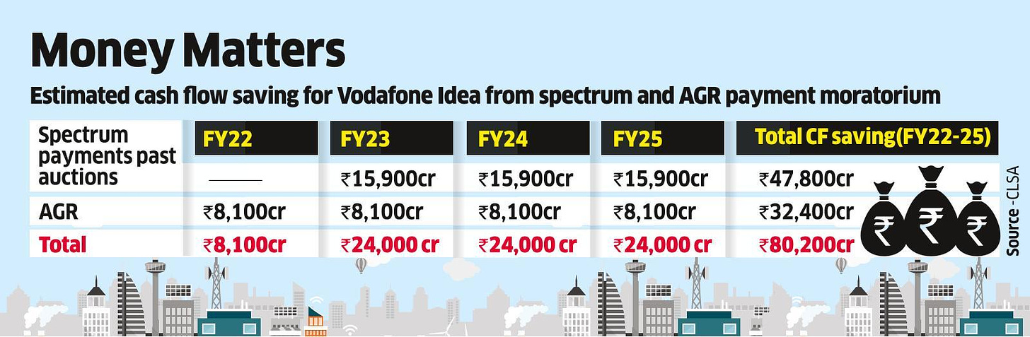 Vodafone Idea: Government stake in Vi to be &#39;credit positive&#39; for  investors: Analysts - The Economic Times