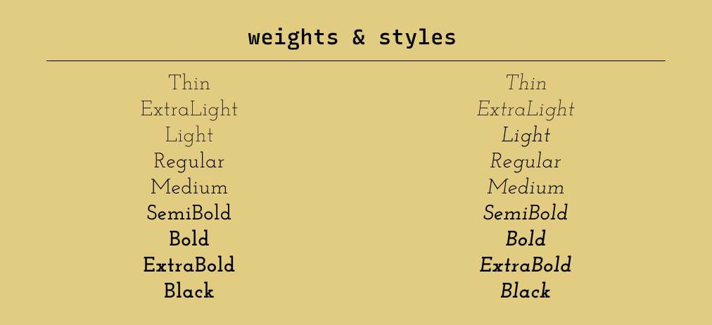 Different weights of Josefin Slab