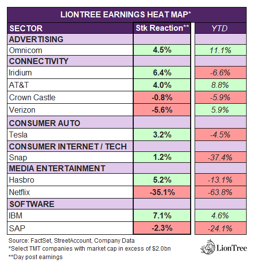 LIONTREE EARNING HEATMAP*