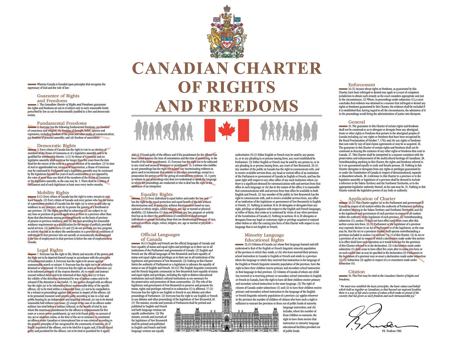 Canadian rights violations Xed out Canadian rights violations Xed out