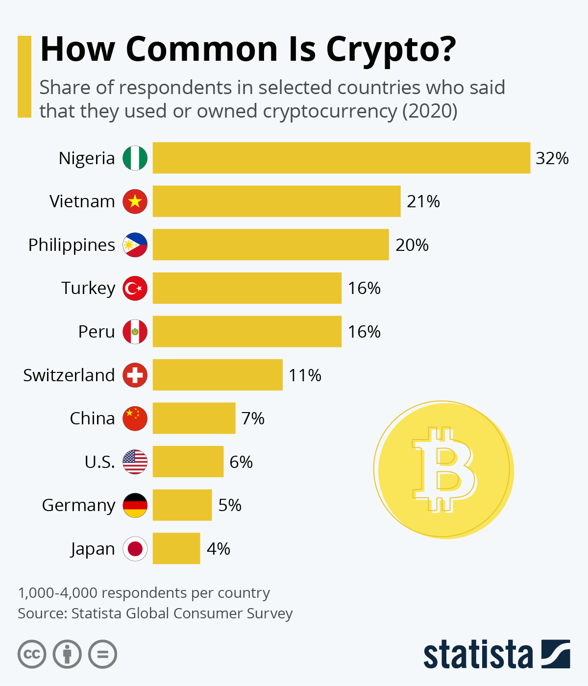 Image result for cryptocurrency adoption in africa