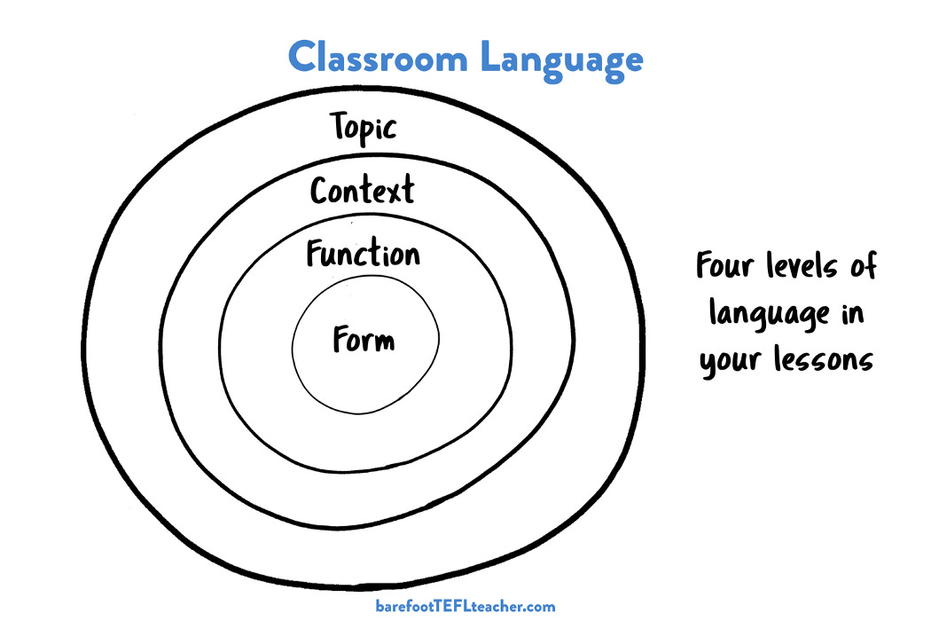 The 4 levels of language in a classroom