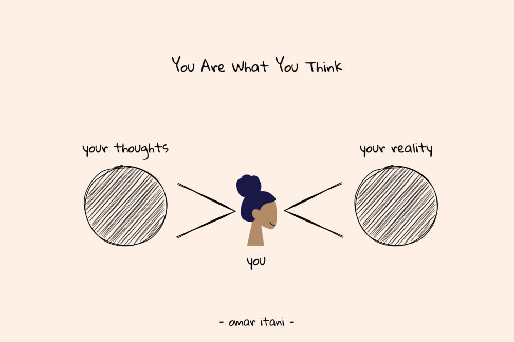 You Are What You Think: How Your Thoughts Create Your Reality — OMAR ITANI