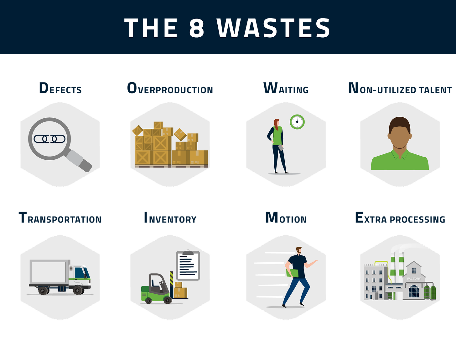 8 Wastes of Lean Manufacturing - TechSolve