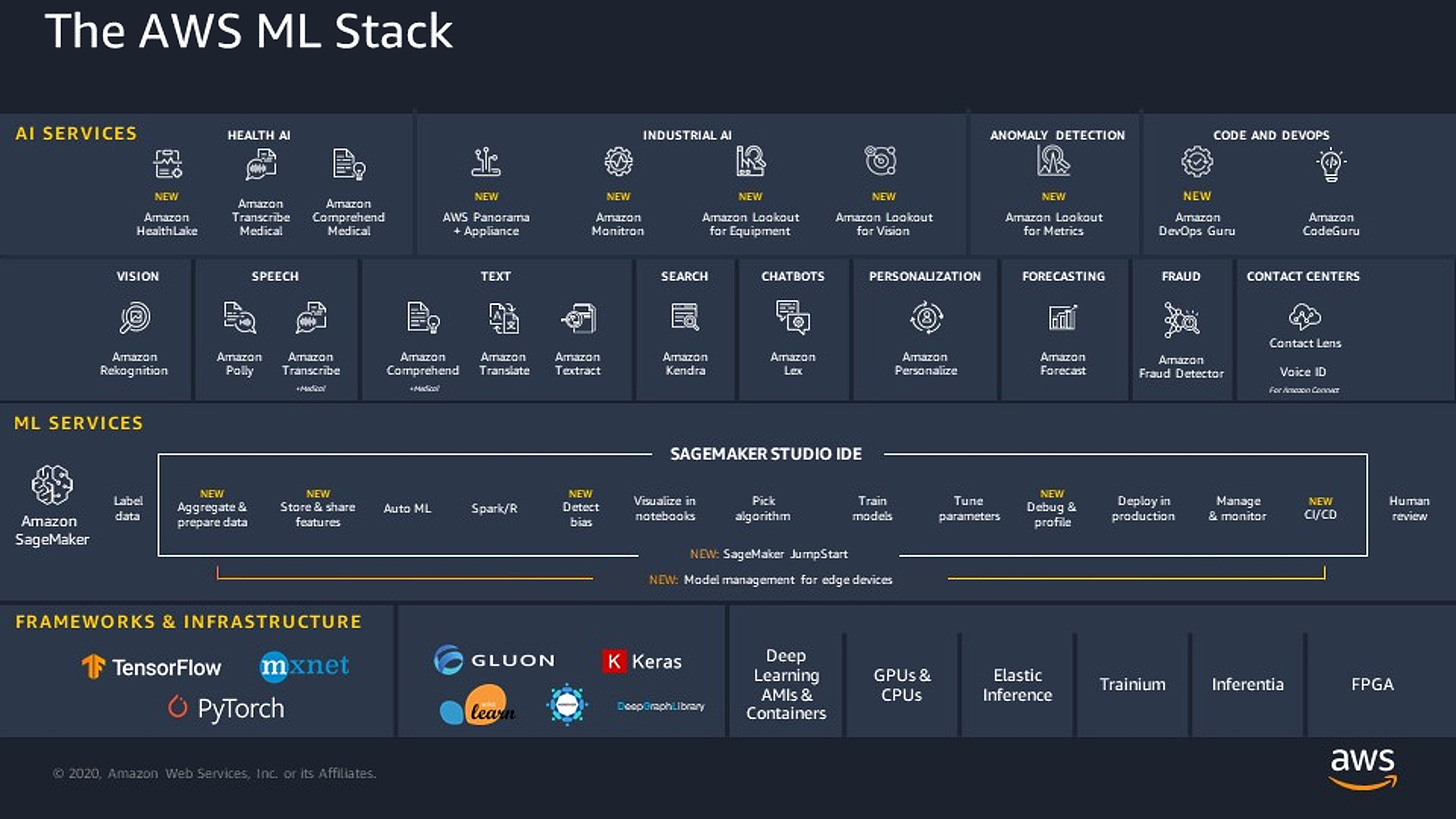 AWS Machine Learning stack