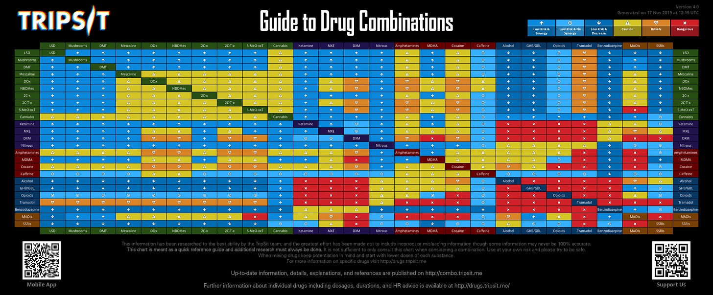 drug_combinations