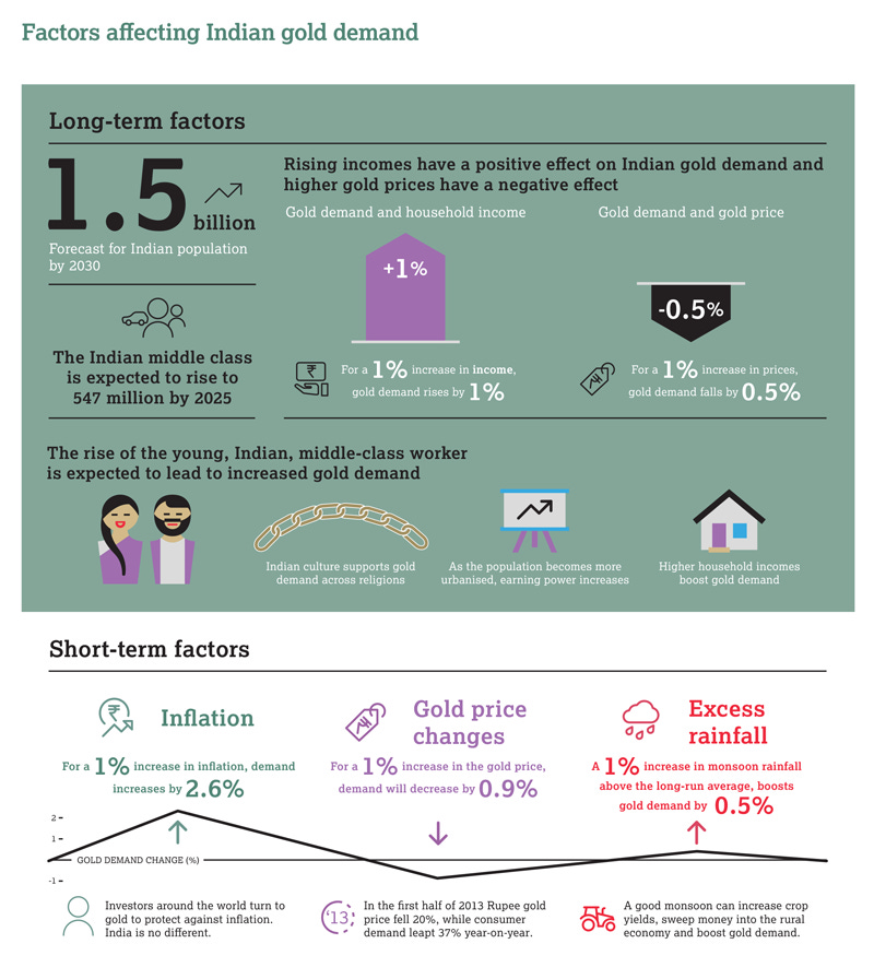 India report infographic