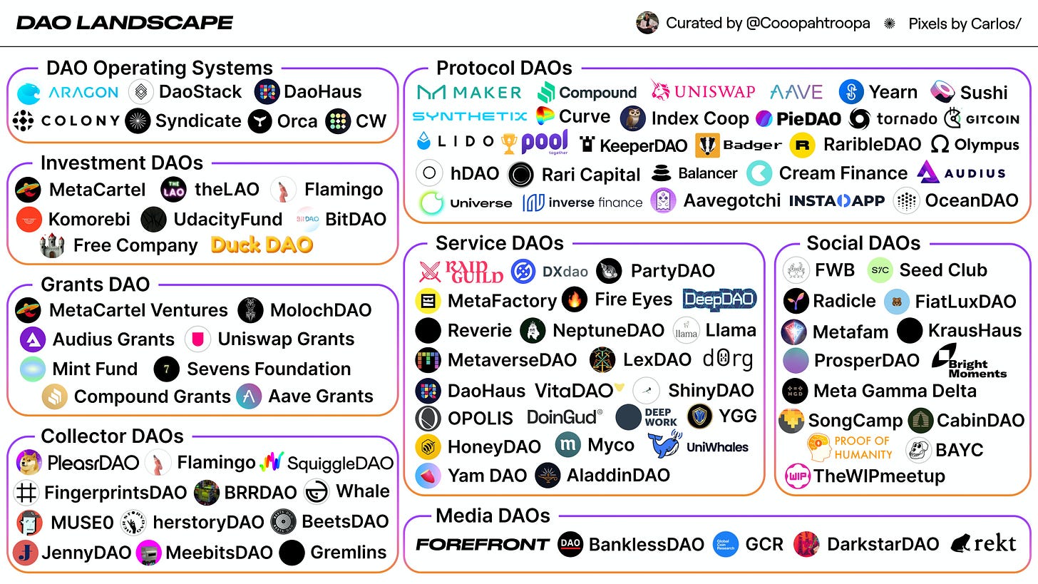 DAO Landscape — Coopahtroopa