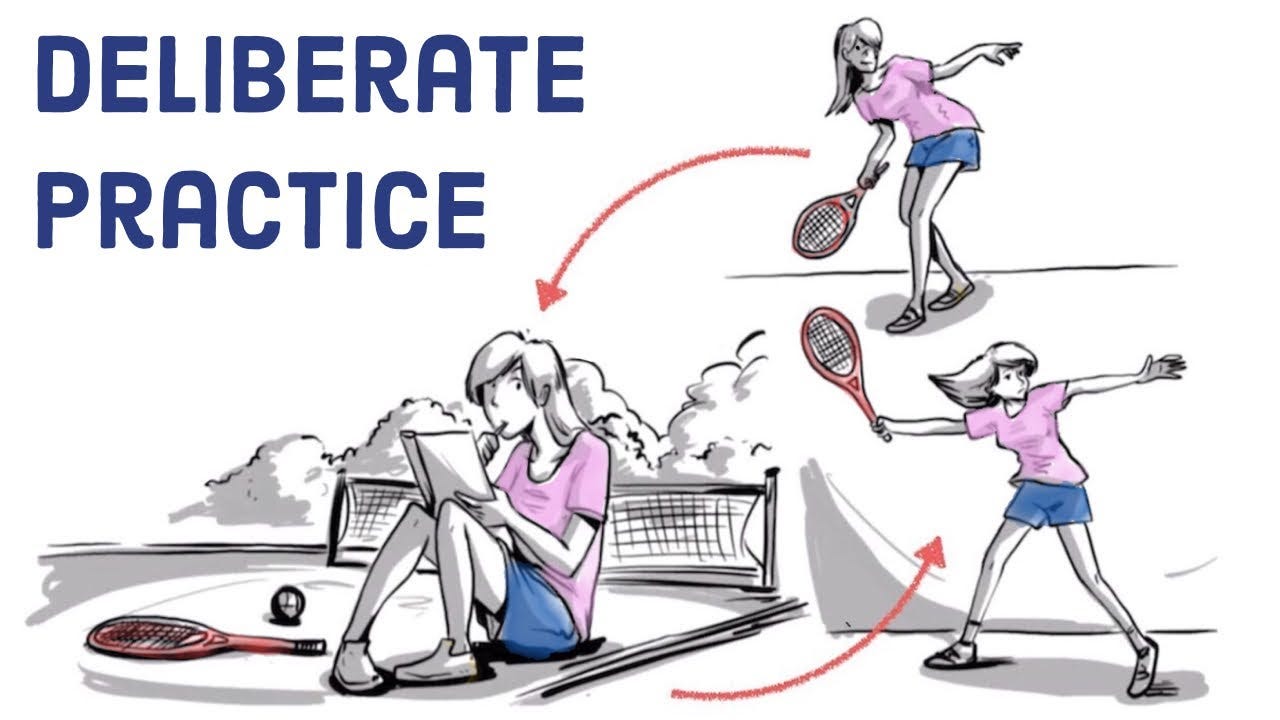Deliberate Practice: Achieve Mastery in Anything - YouTube
