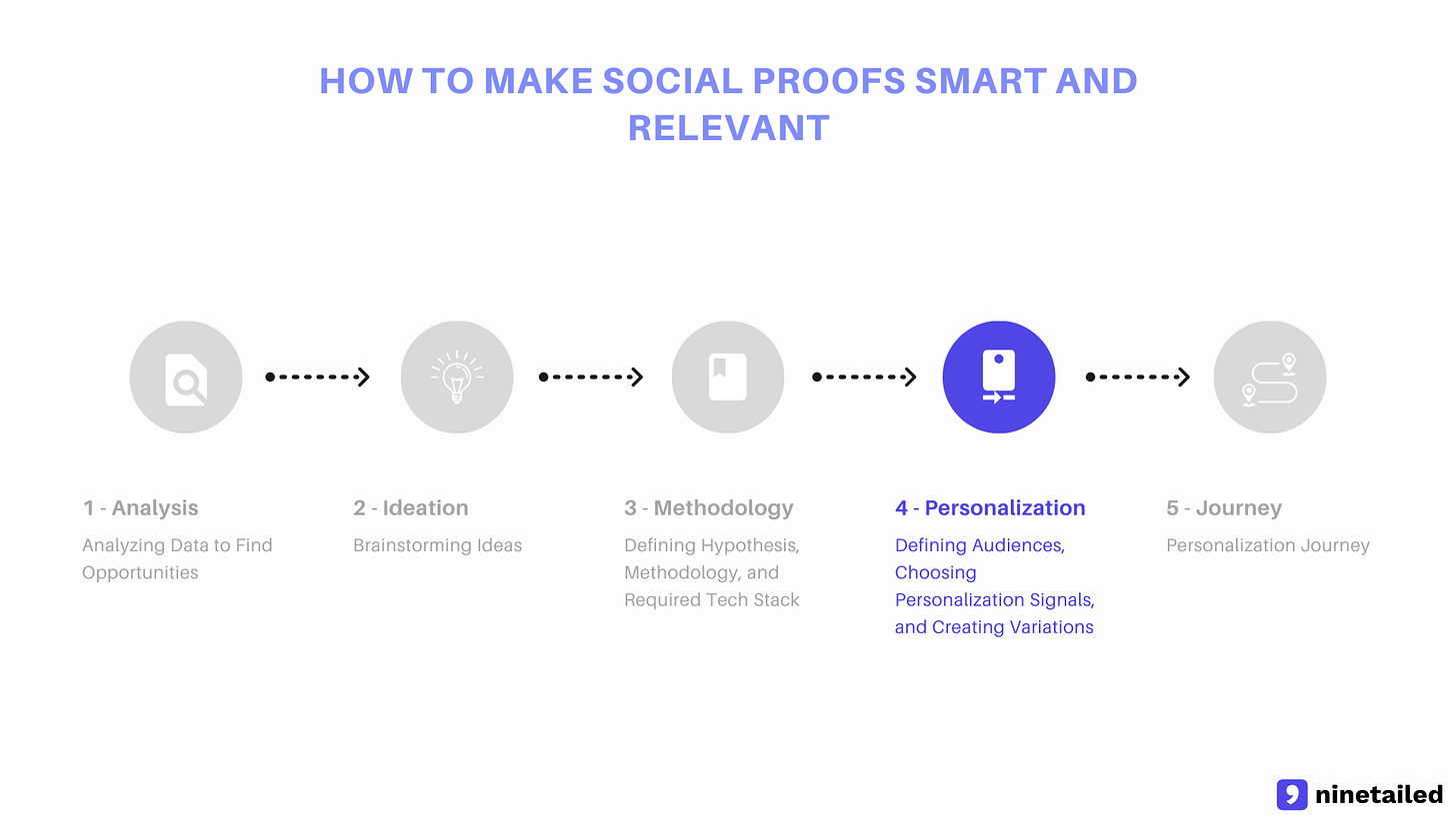 How Would We Personalize the Social Proofs on Spendesk to Make Them Smart and Relevant
