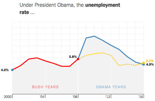 The yellow line is my guess. How do you measure up? (Interactive!)