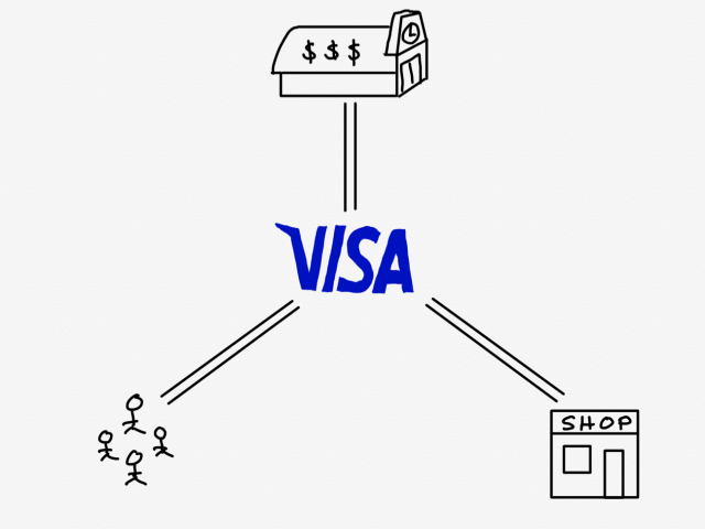 A drawing of The Visa Network