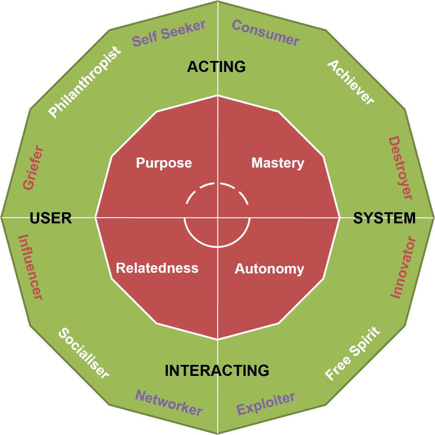 A Player Type Framework for Gamification Design