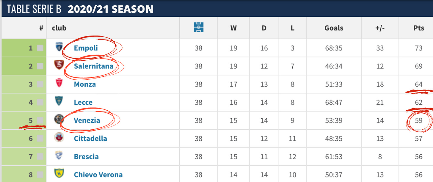 Before the Round – Trends on Italy Serie B (04/12)