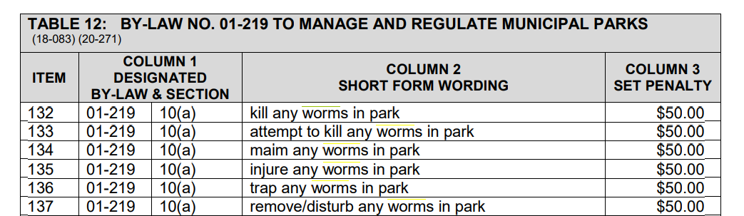 worm-related Parks by-laws