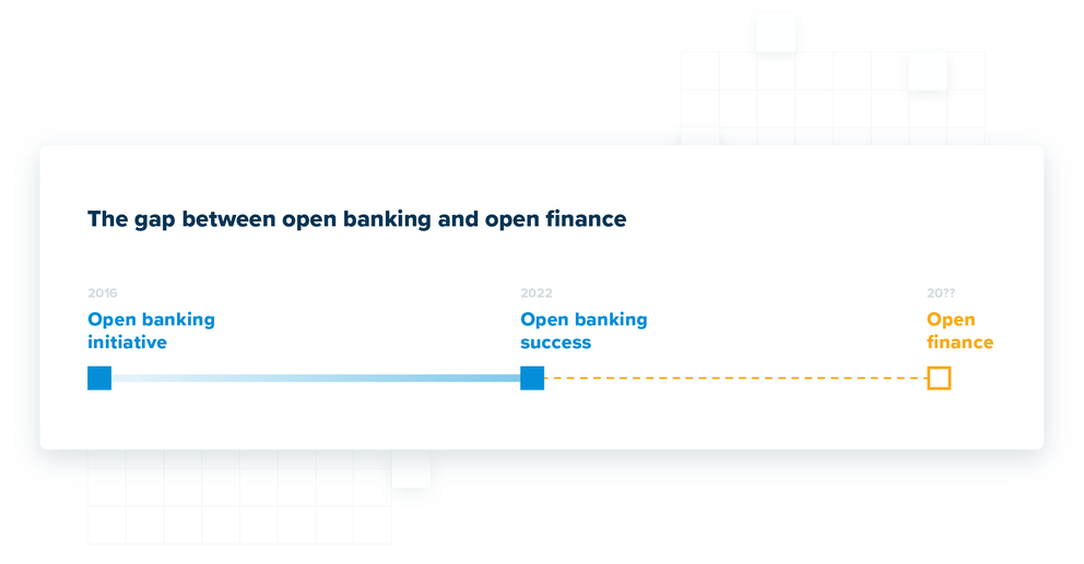 The gap between open banking and open finance