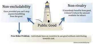 Definition of Public Good - Economics Help
