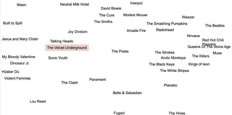 A web page covered in musical artist names (e.g. The Pixies, The Clash, Weezer, Arcade Fire, Radiohead, etc.)