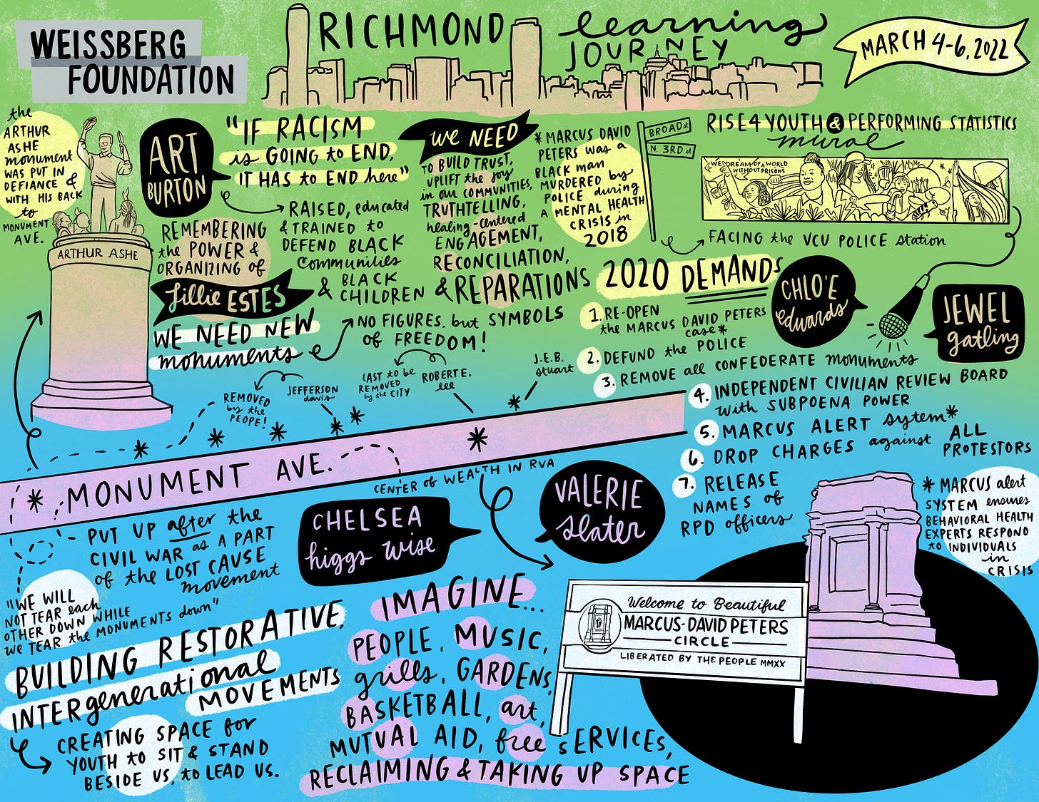 Graphic Recording of the Richmond Learning Journey featuring the history of Monument Avenue alongside the history of Black organizing in Richmond with a focus on the 2020 uprisings