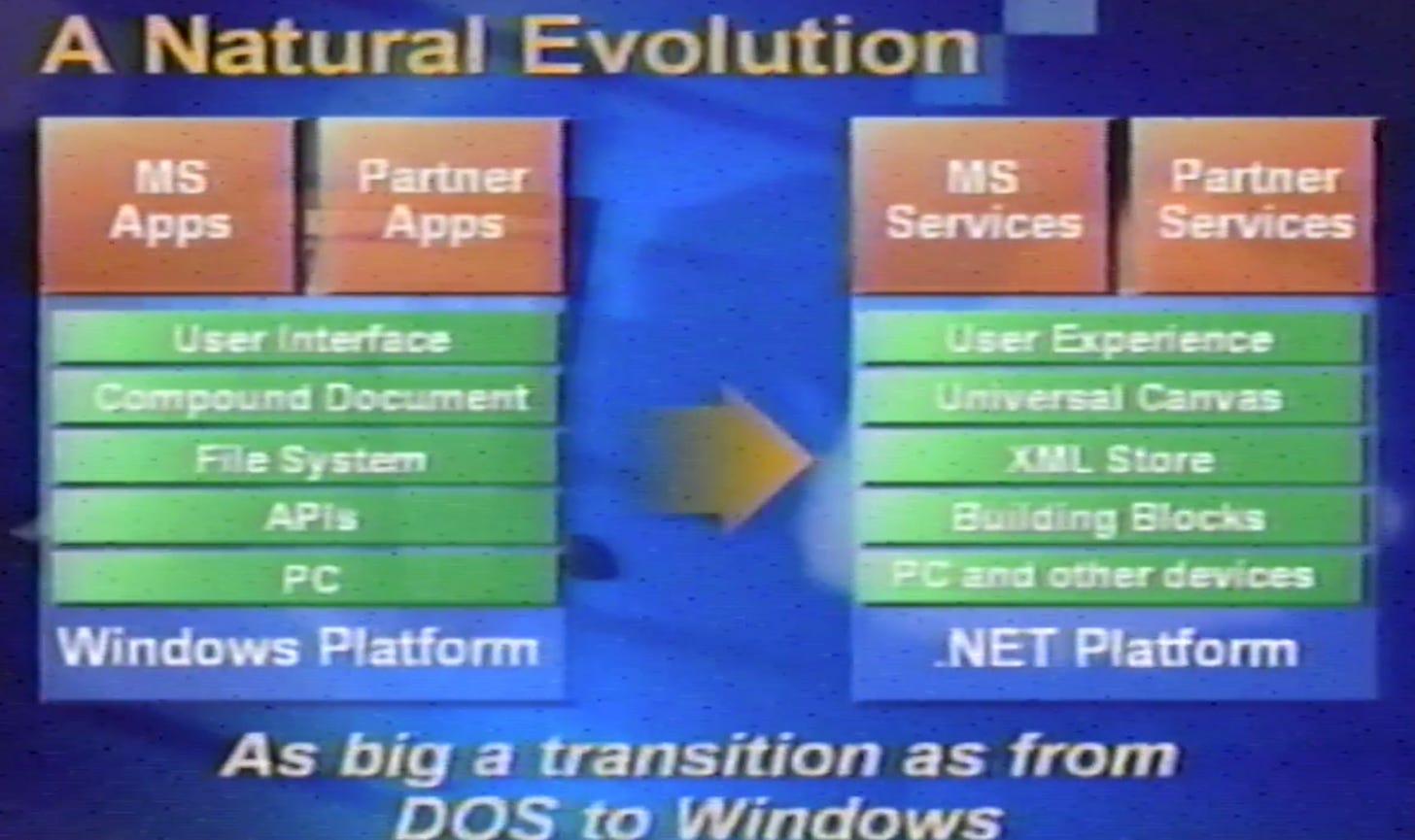 slide: A natural evolution, with subtitle "As big a transition as DOS to Windows" featuring before/after technology stacks.