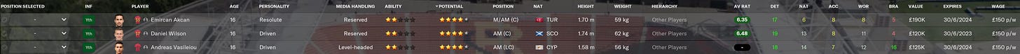 Football Manager 2021 AMC