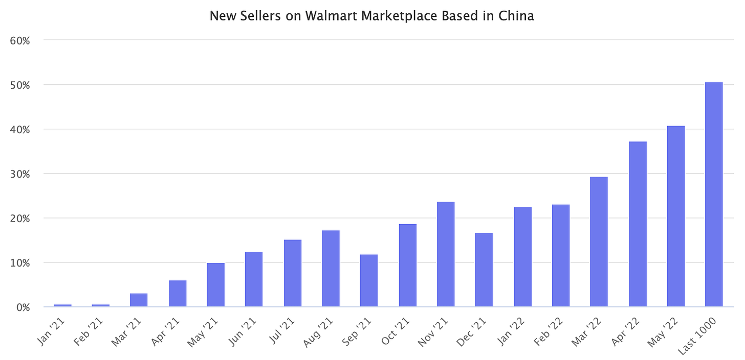 New Sellers on Walmart Marketplace Based in China