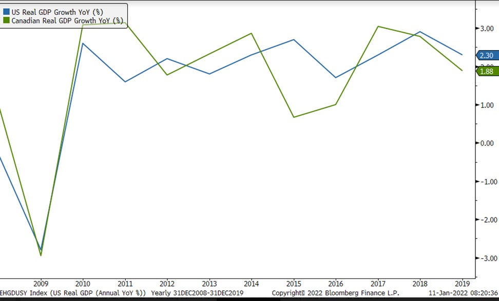 Chart, line chart

Description automatically generated