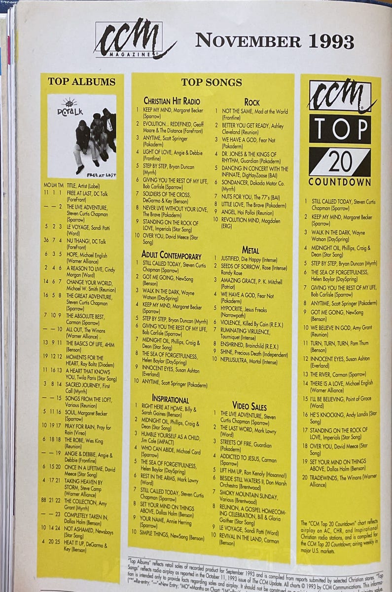 November 93 top charts
