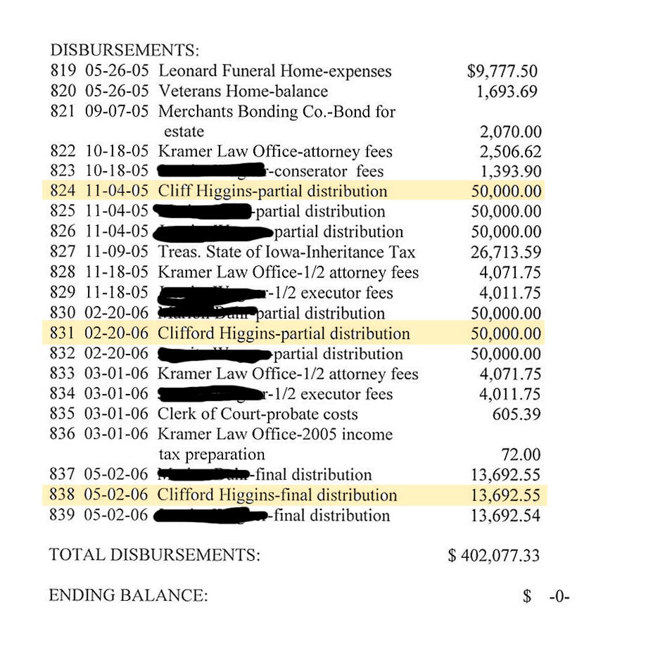 ledger of transactions from Luverne’s probate case showing three disbursements to Cliff Higgins, totaling $113,692.55