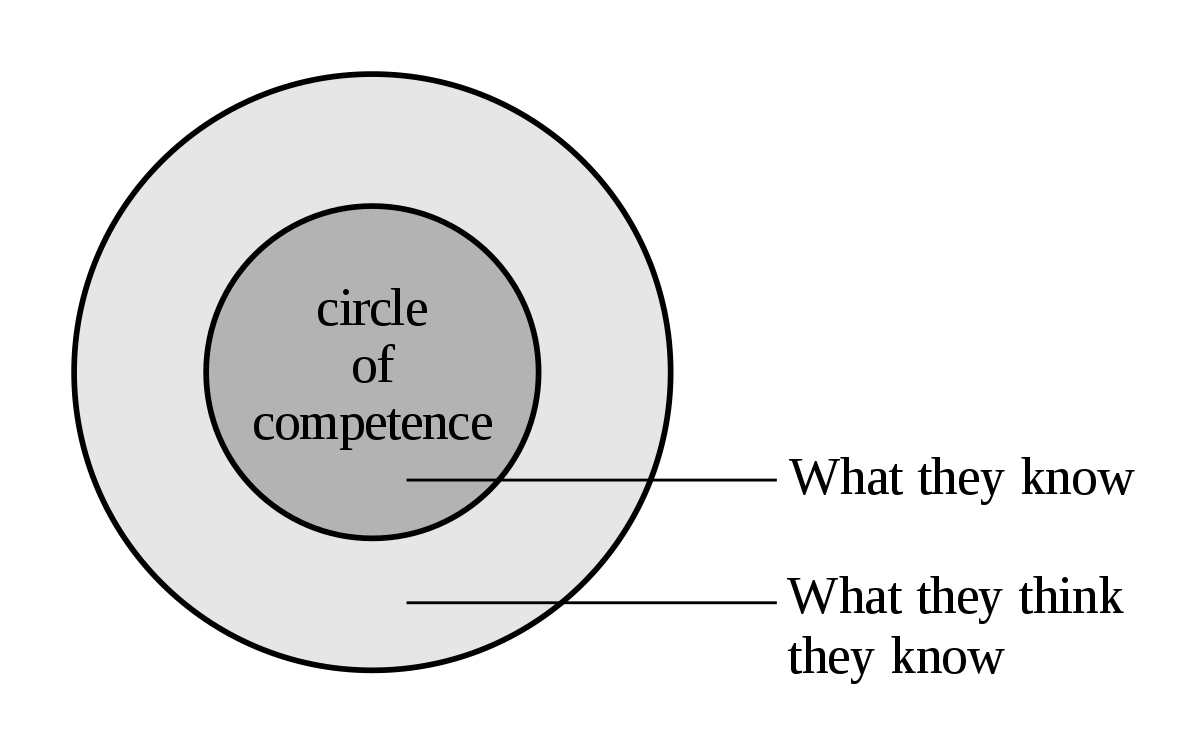 Circle of competence - Wikipedia