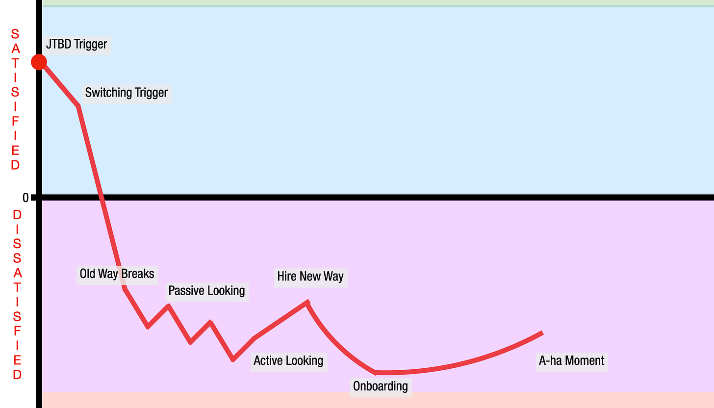The Simple Shapes of Customer Stories
