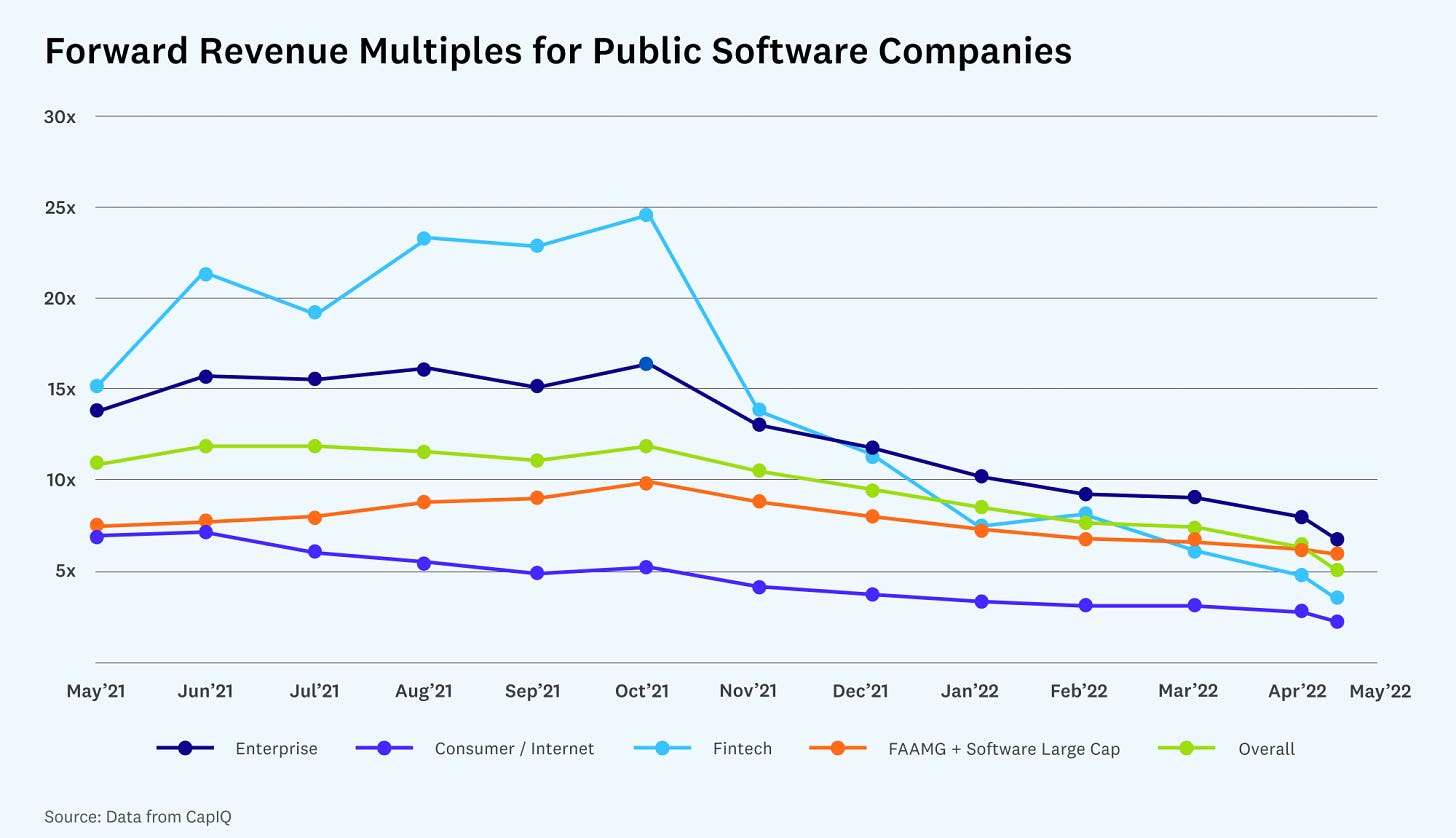 ☁️ Software is Eating Your 401k