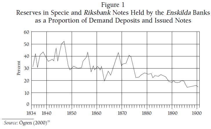 Free Banking in Sweden 1830-1903 - Experience and Debate (Lakomaa 2007) Figure 1