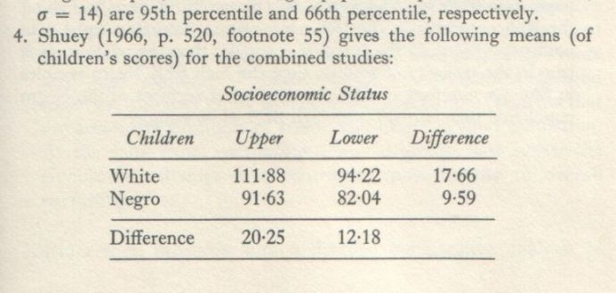 Educability and Group Differences Jensen 1973 p. 241 fn 4